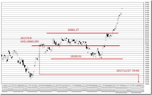 chart4