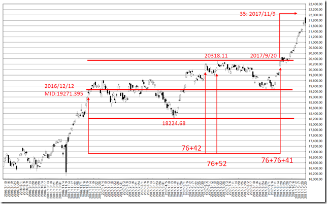 chart4