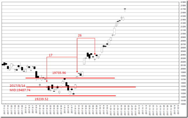 chart5