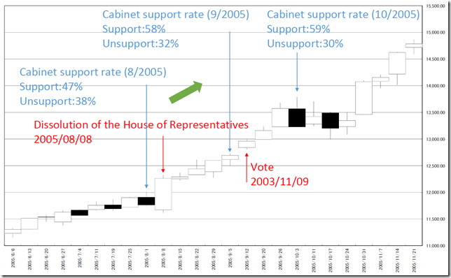 chart5