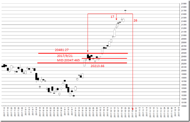 chart6