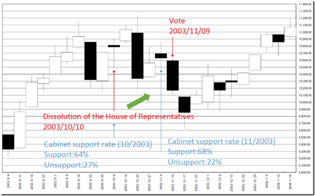 chart6