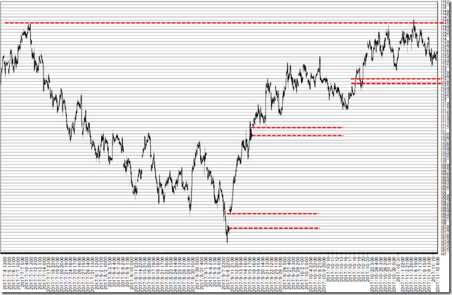 chart1_conv