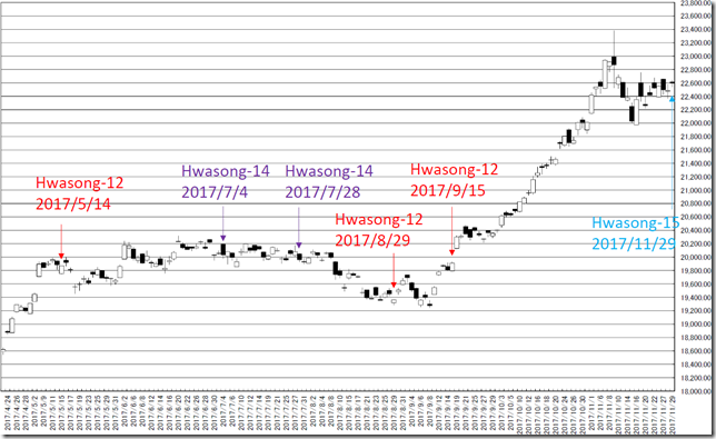 chart1_conv