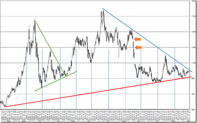 chart1_conv