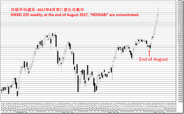 chart1_conv