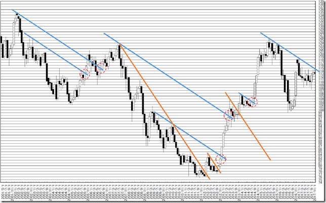 chart1_conv