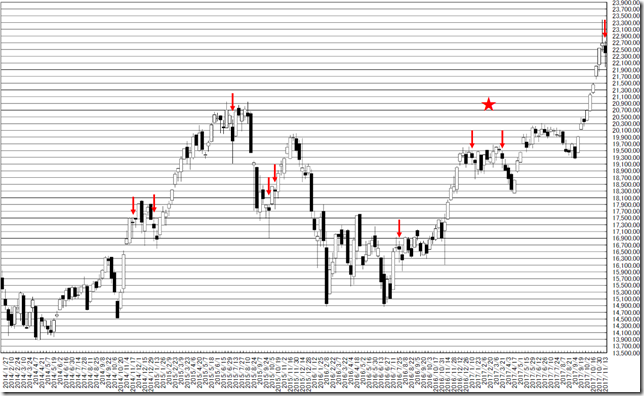 chart1_conv