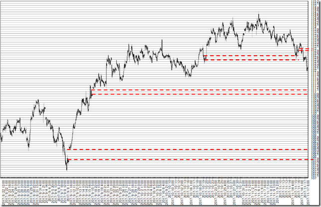 chart1_conv