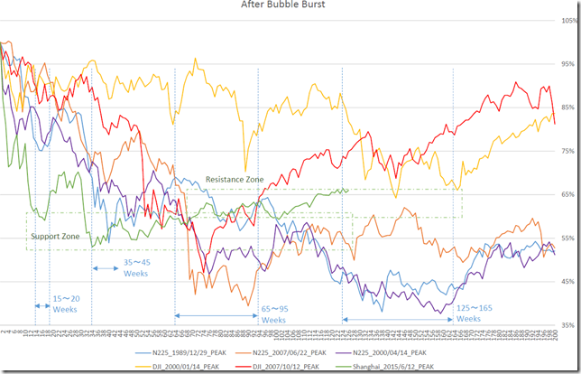 chart1_conv