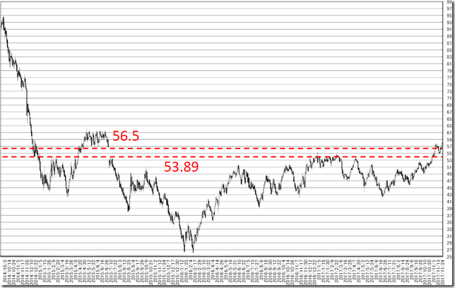 chart1_conv