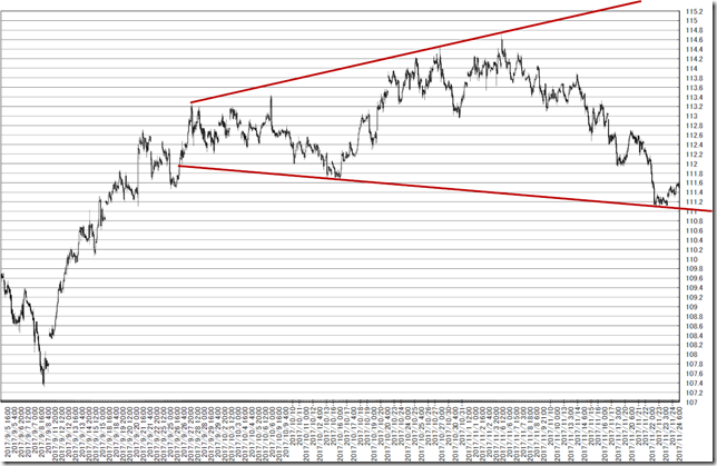 chart1_conv