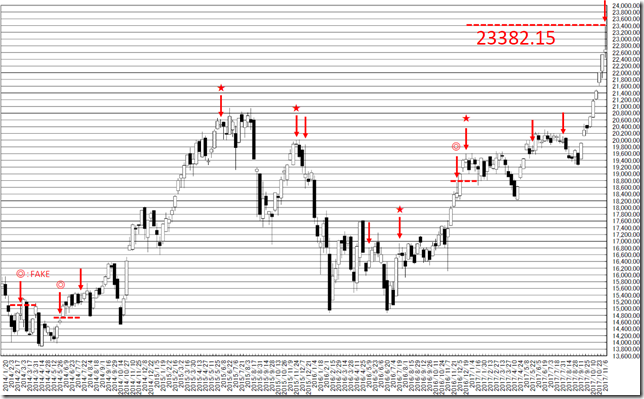 chart1_conv