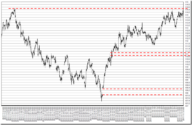 chart1