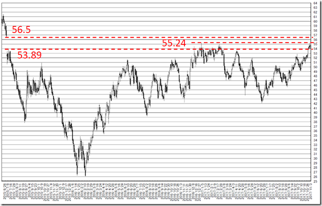 chart1