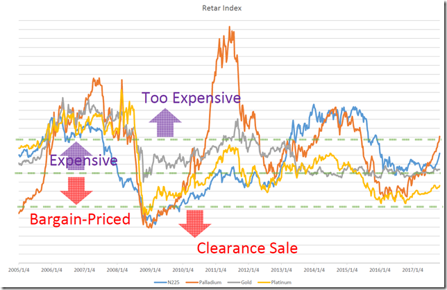 chart1