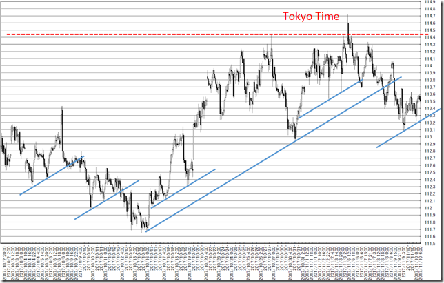 chart2_conv