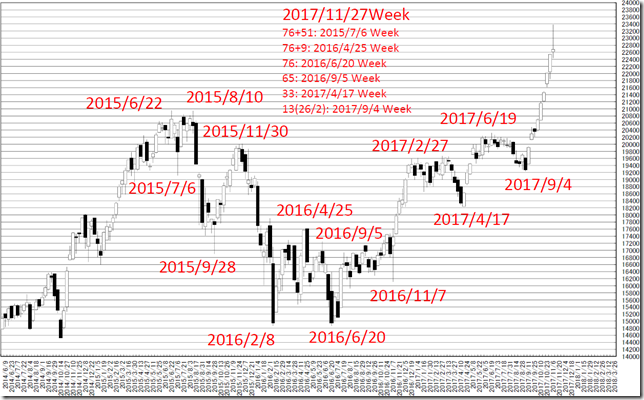 chart2_conv