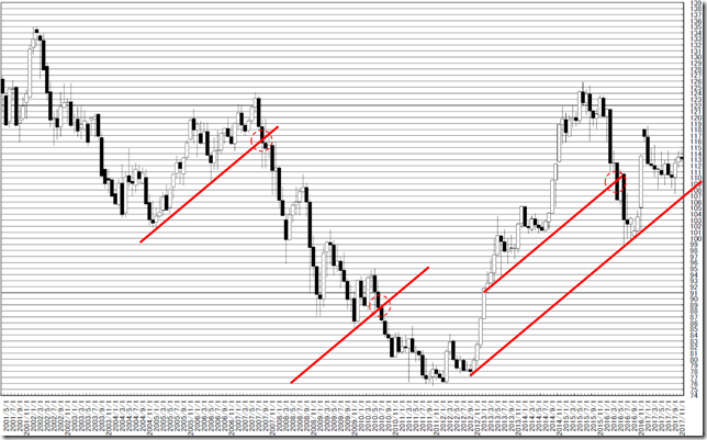 chart2_conv