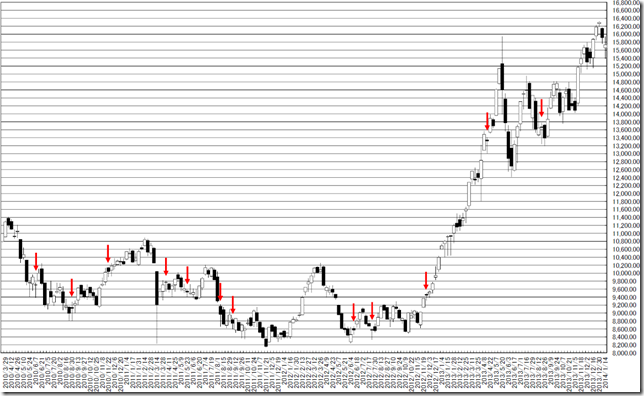 chart2_conv