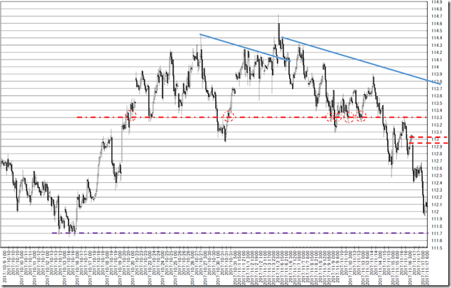 chart2_conv