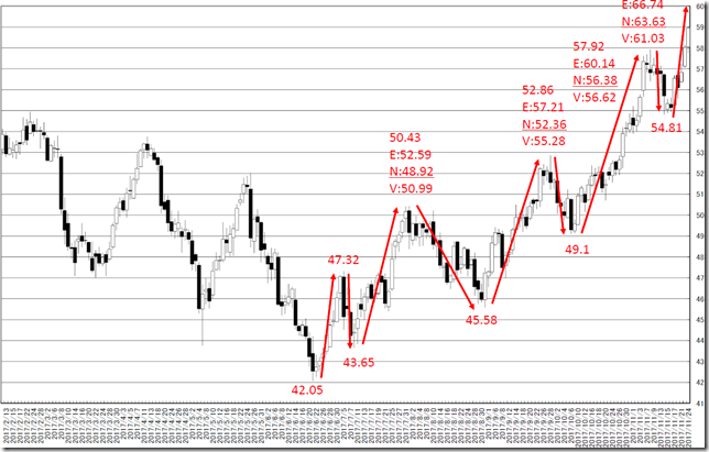 chart2_conv