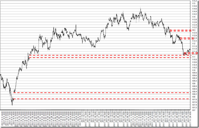 chart2_conv