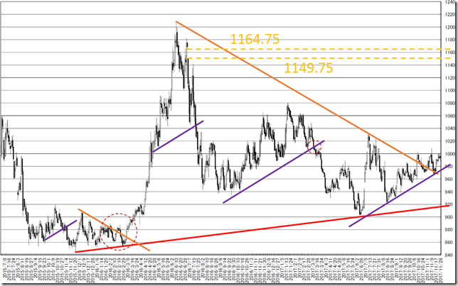 chart2_conv