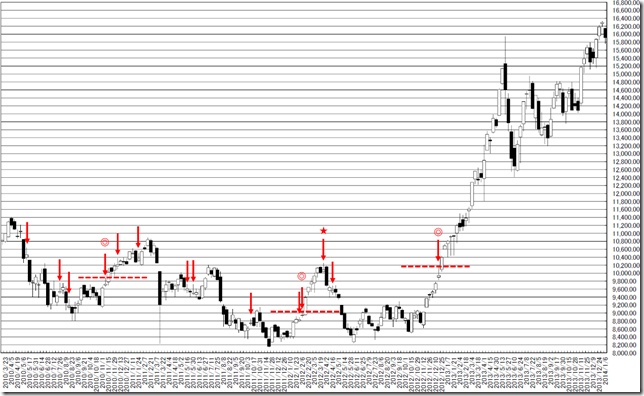 chart2_conv