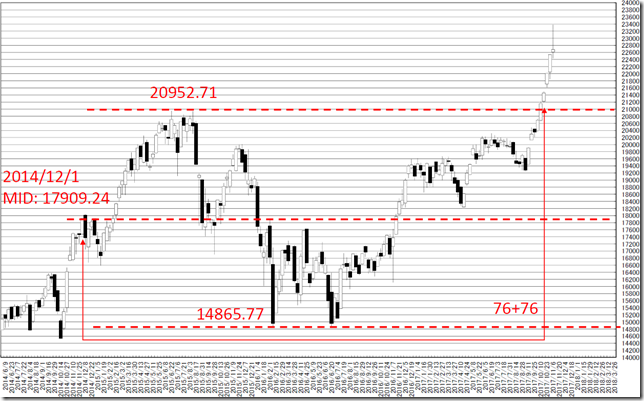 chart3_conv