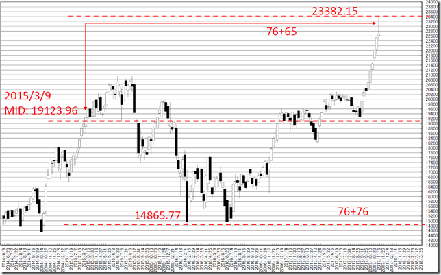 chart4_conv