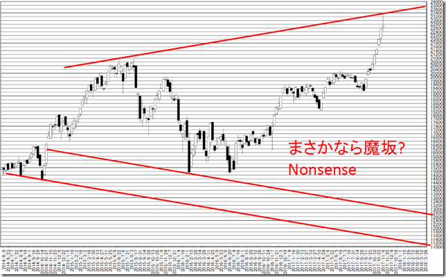 chart5_conv