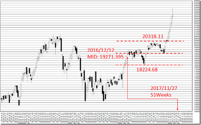 chart6_conv