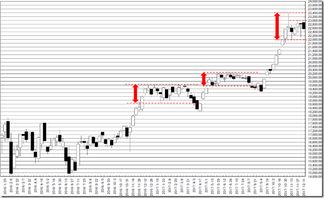 chart1_conv