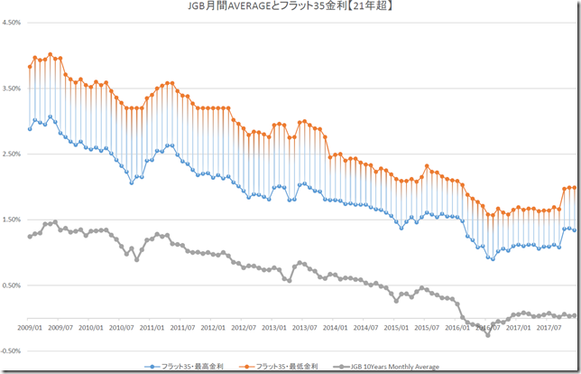 chart1_conv