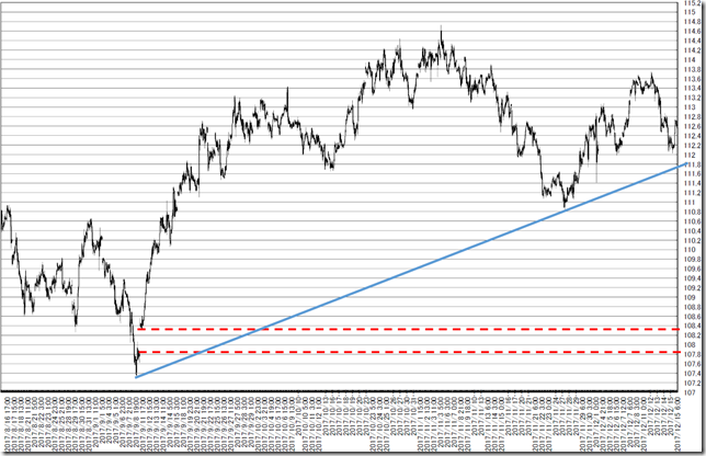 chart1_conv