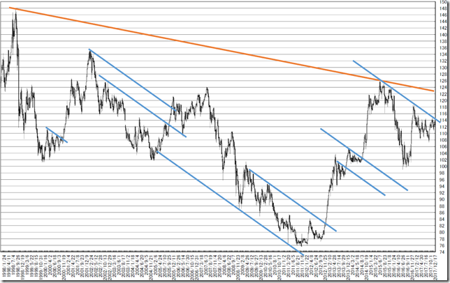 chart1_conv