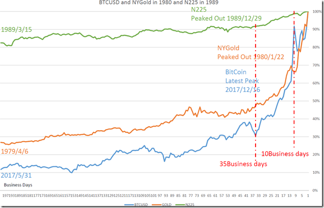 chart1_conv