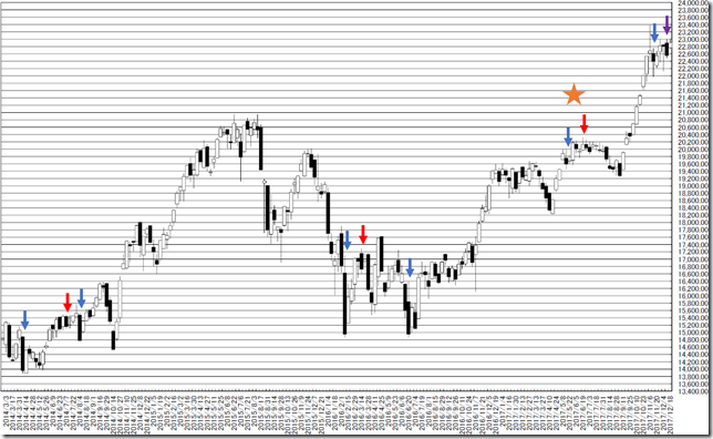 chart1_conv