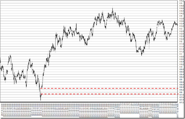 chart1_conv