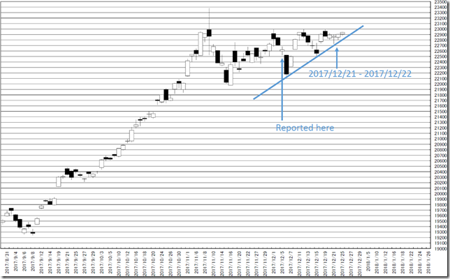 chart1_conv