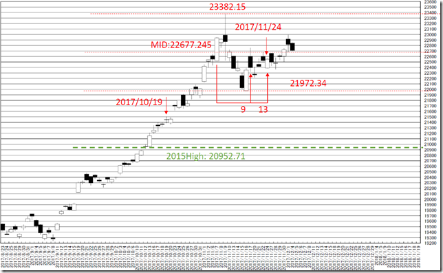 chart1_conv