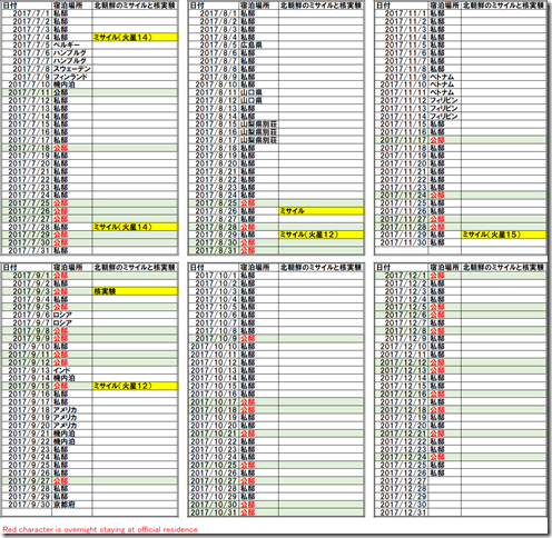 chart1_conv