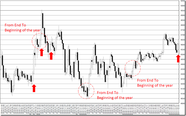 chart1_conv