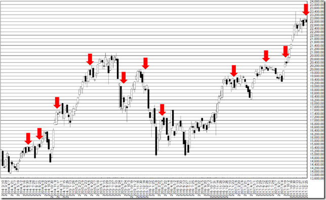 chart1_conv