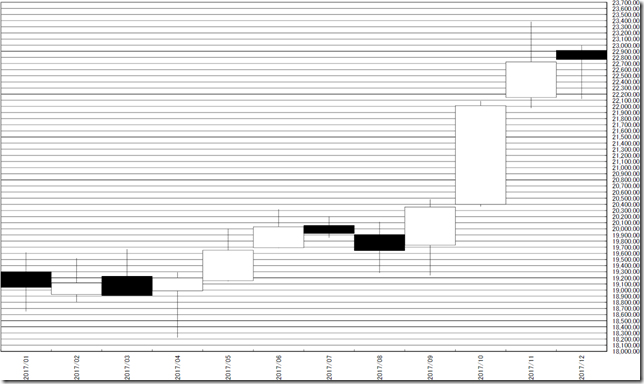 chart1_conv