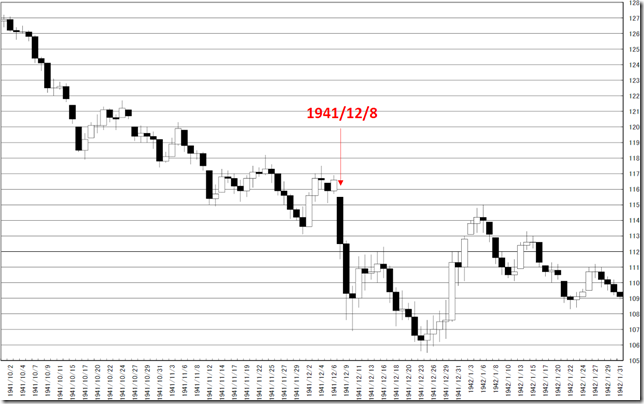 chart1_conv