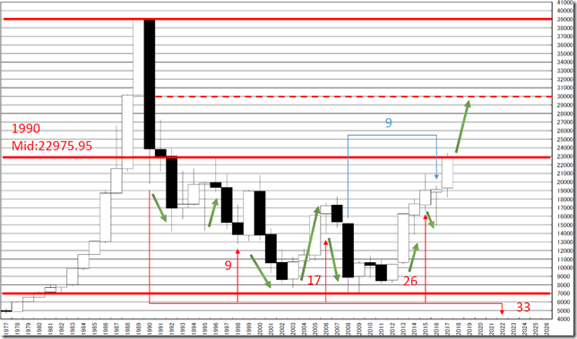 chart1_conv