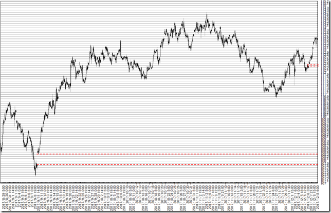 chart1_conv