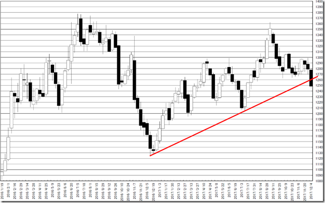 chart1_conv